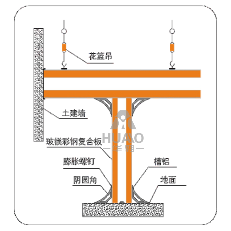 吊顶、地面、墙角、隔墙交接大样